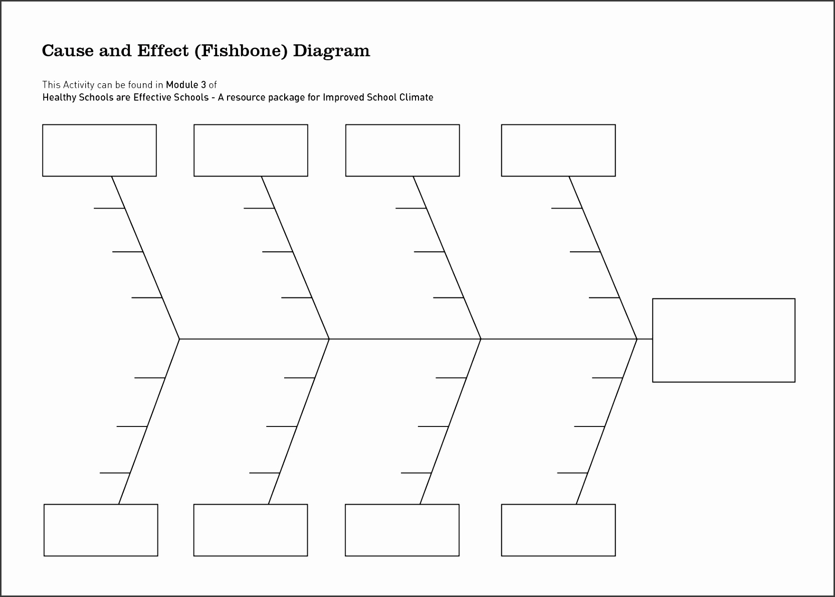 Ishikawa chart template Ishikawa chart template