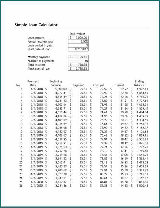 Loan Amortization Schedule Excel Sample