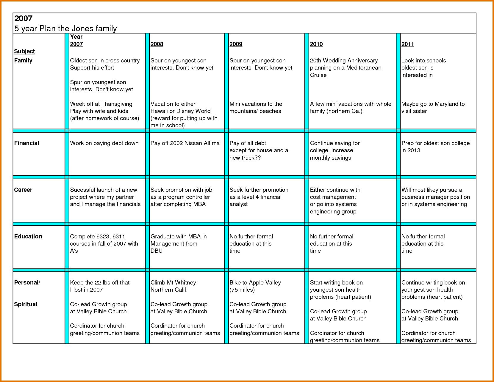 Printable 5-year Planning Template Example Printable 5-year Planning Template Example