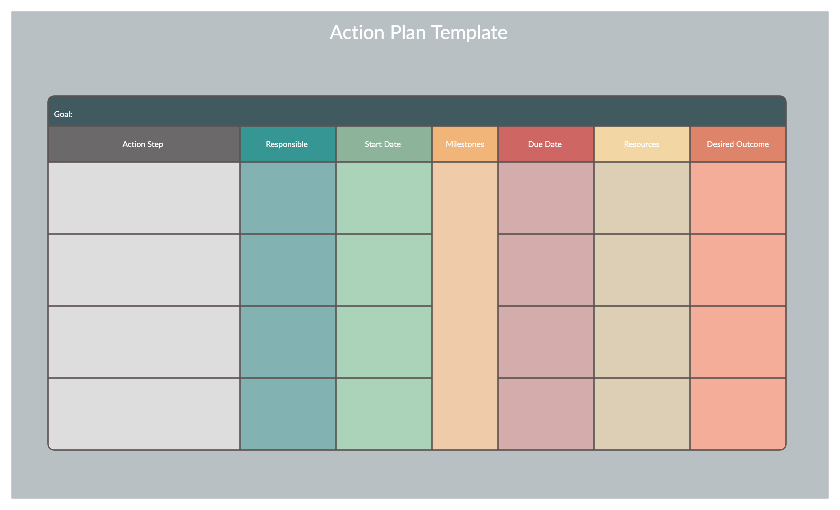 Printable Action Planning Template Sample Printable Action Planning Template Sample