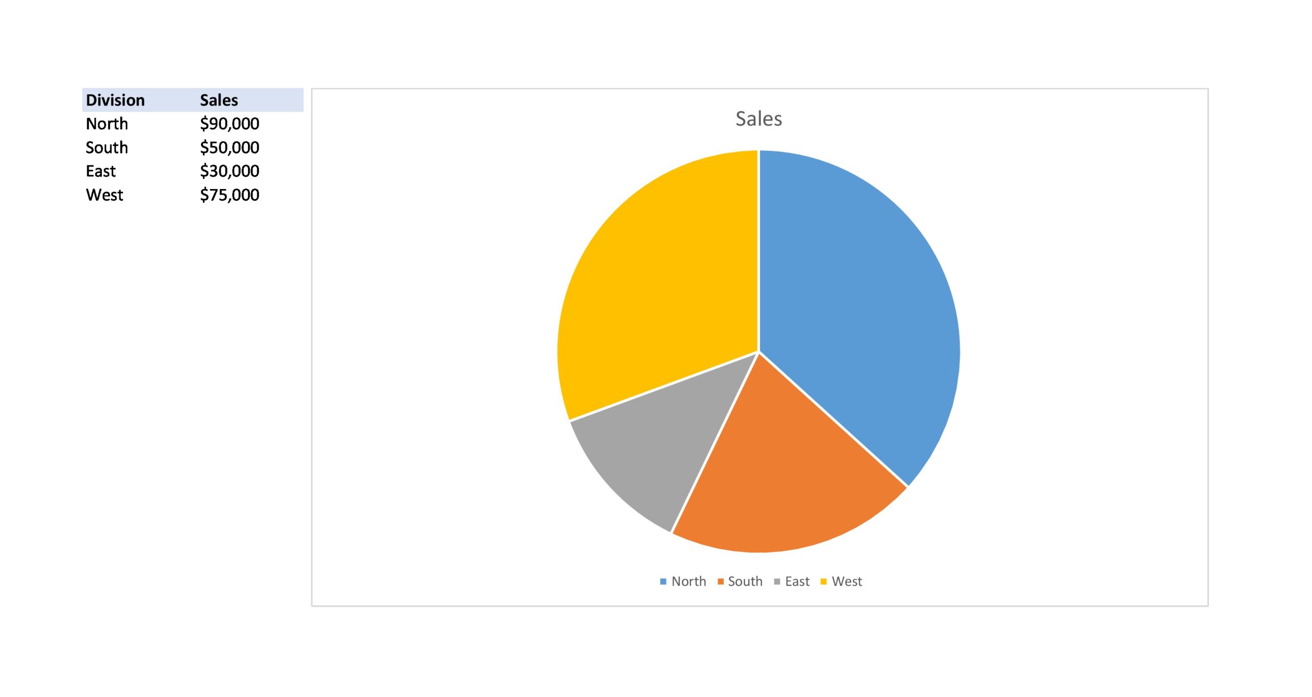 Printable Pie Chart Template Sample Printable Pie Chart Template Sample