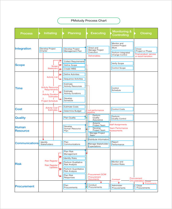 Printable Process Chart Template Example Printable Process Chart Template Example