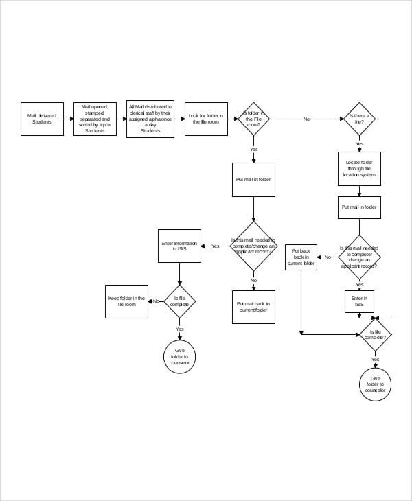 Printable Process Chart Template Sample Printable Process Chart Template Sample