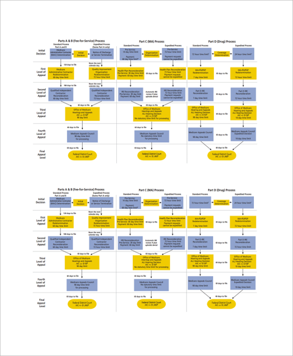 Printable Process Chart Template