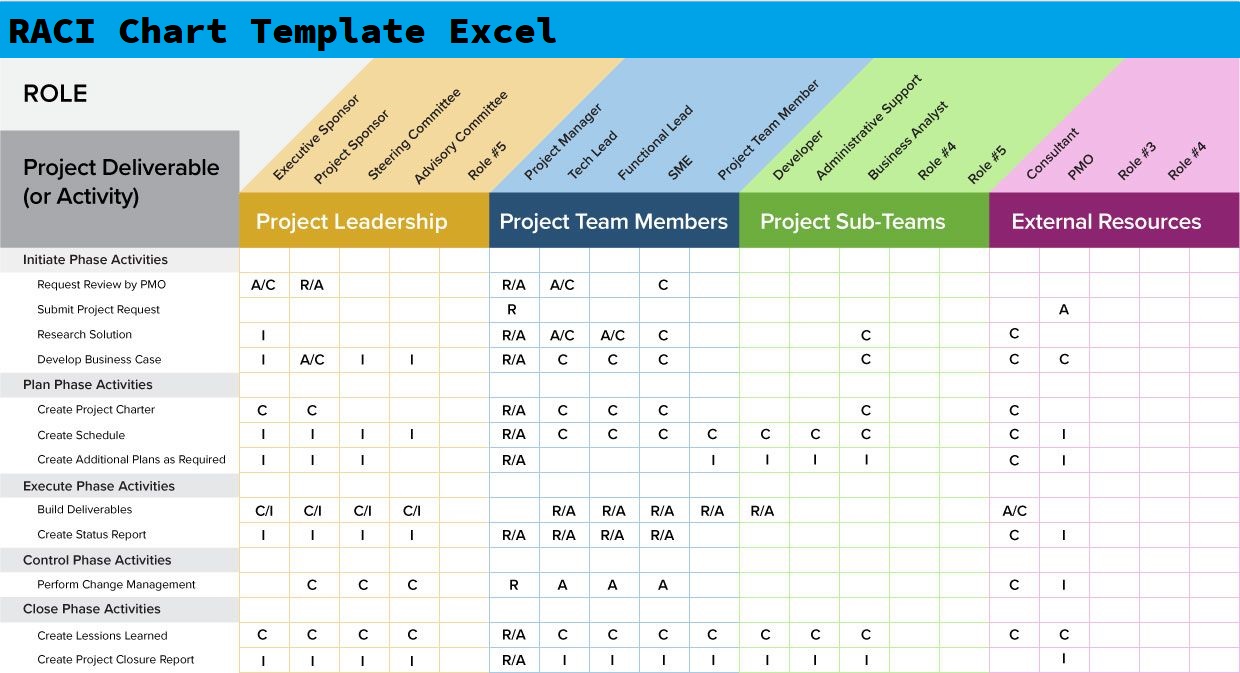 RACI Chart Template Excel RACI Chart Template Excel