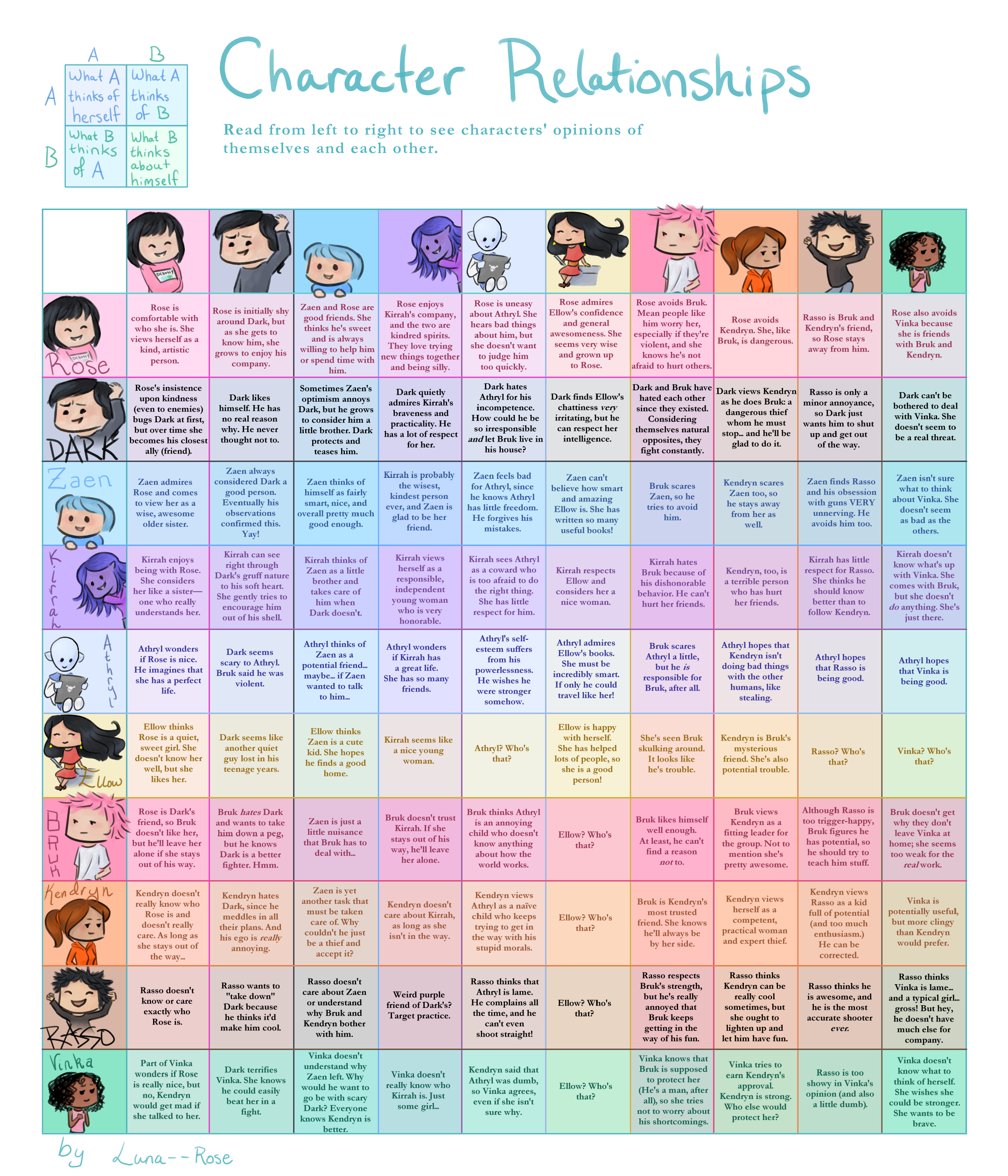 Printable Relationship Chart Template Example Printable Relationship Chart Template Example