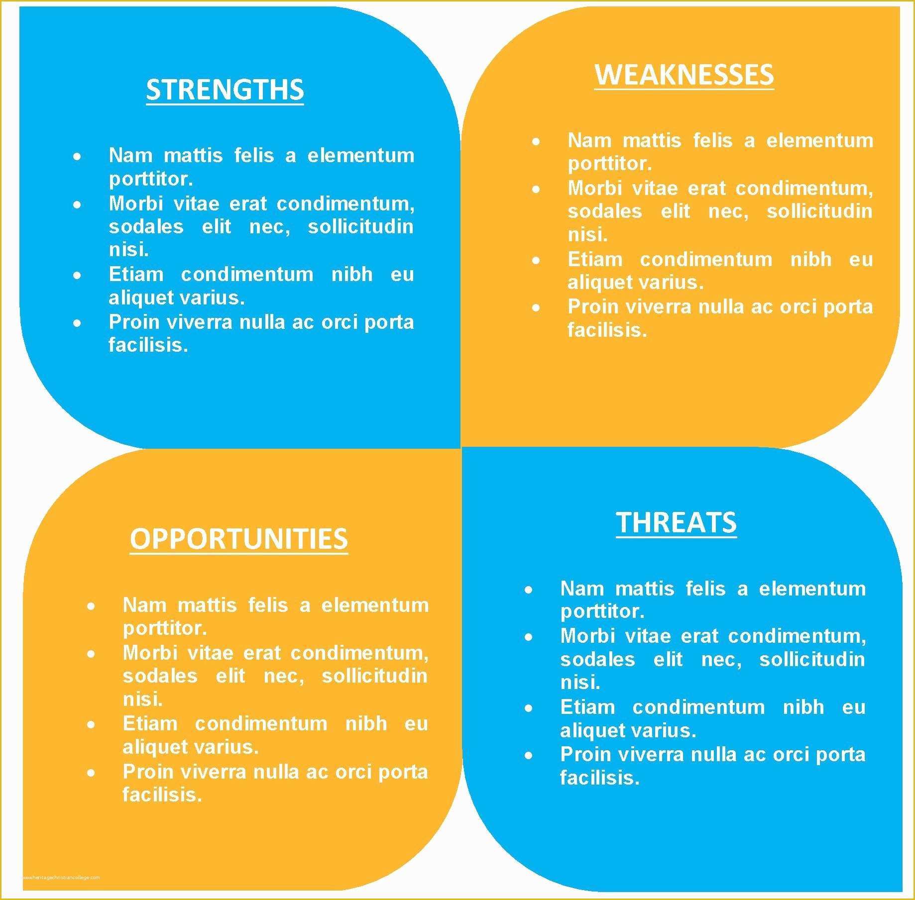 Printable SWOT Chart Template Example Printable SWOT Chart Template Example