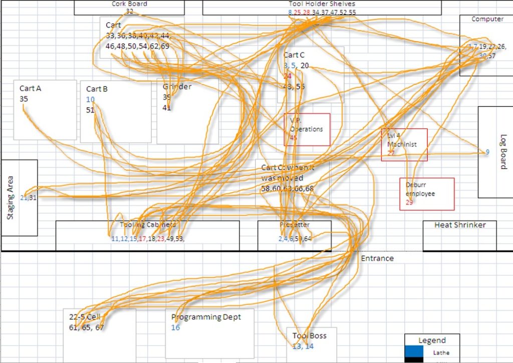 Printable Spaghetti Chart Template