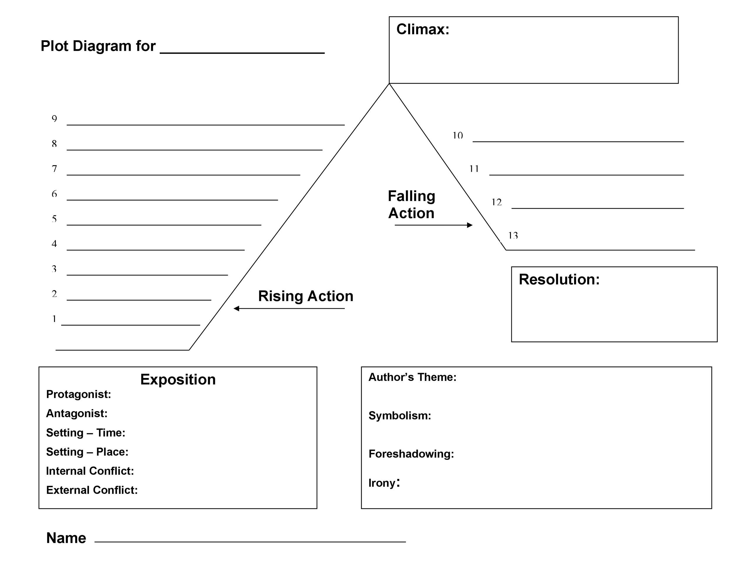 Printable Story Plot Chart Template Example Printable Story Plot Chart Template Example