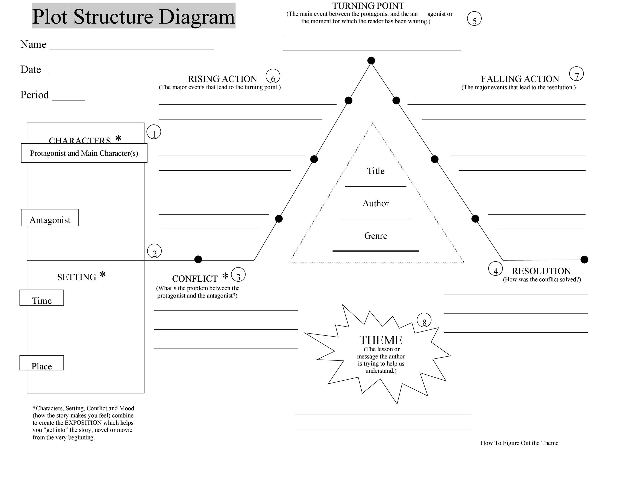 Printable Story Plot Chart Template Sample Printable Story Plot Chart Template Sample