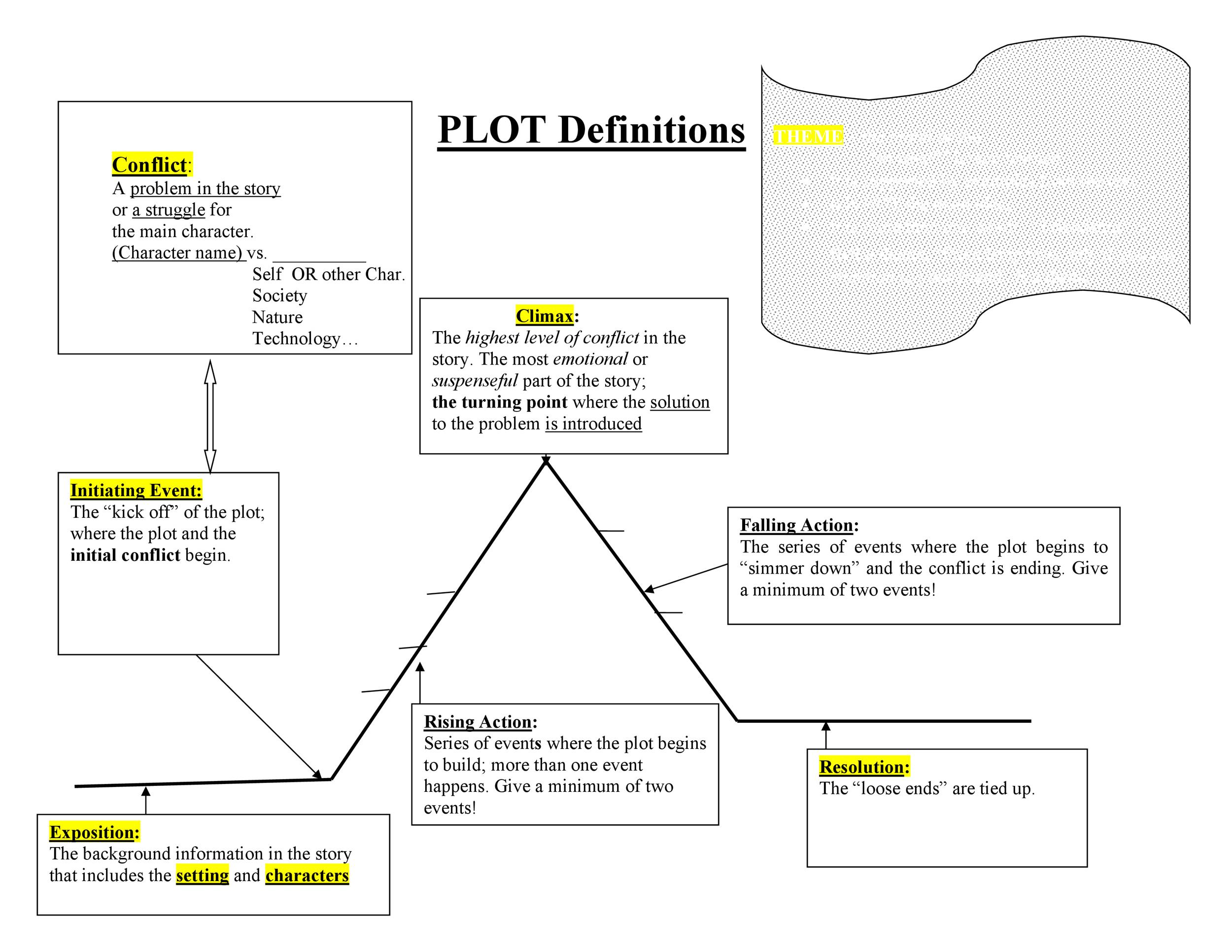 Printable Story Plot Chart Template