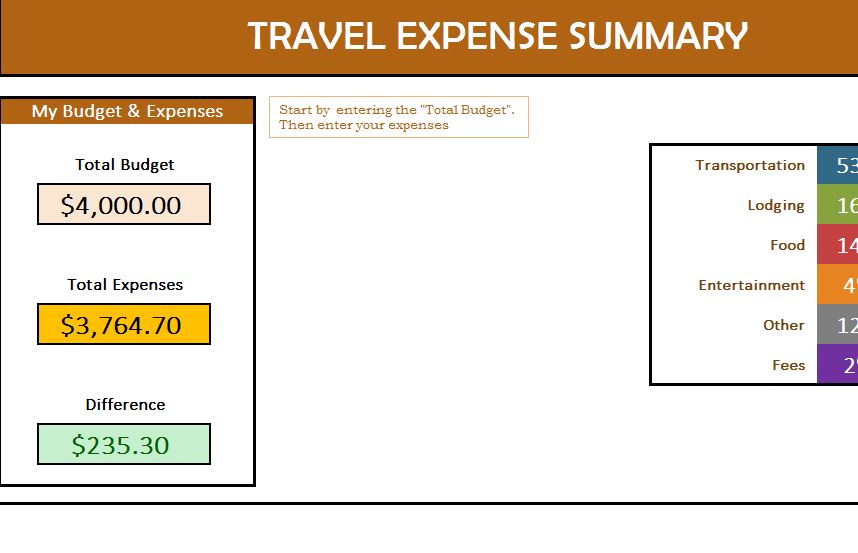 Printable Travel Expense Calculator Template Sample Printable Travel Expense Calculator Template Sample