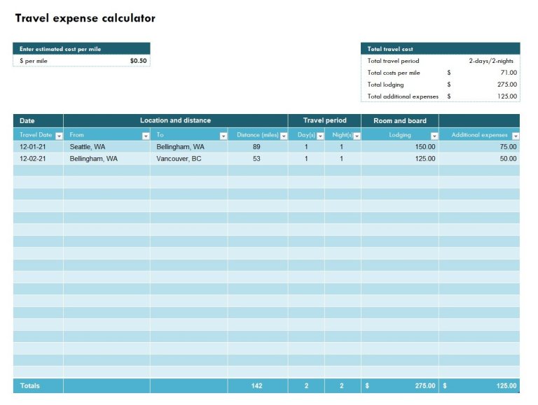 Printable Travel Expense Calculator Template Printable Travel Expense Calculator Template
