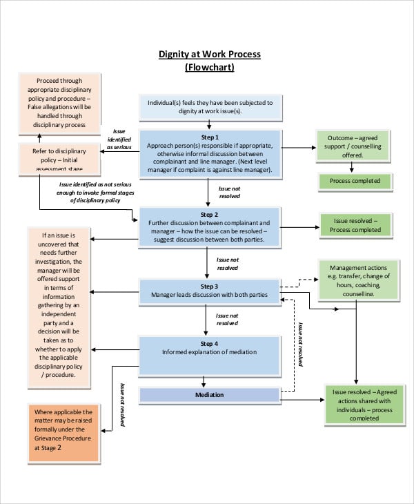 Printable Work Flow Chart Template Example Printable Work Flow Chart Template Example
