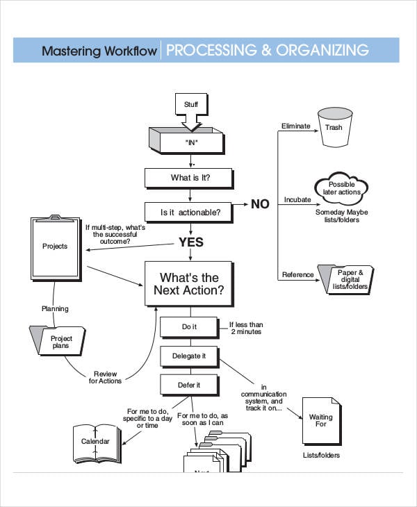 Printable Work Flow Chart Template