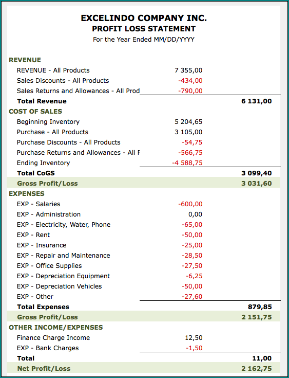 Profit And Loss Statement Excel Template Sample