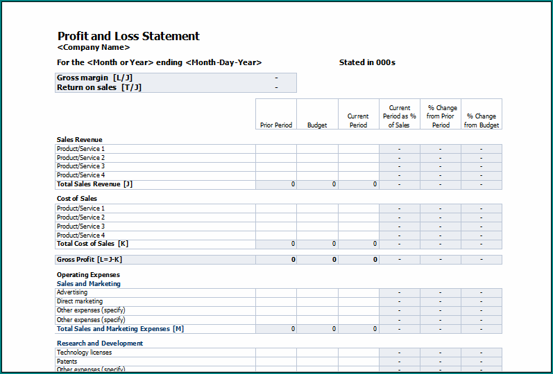 Profit And Loss Statement Template