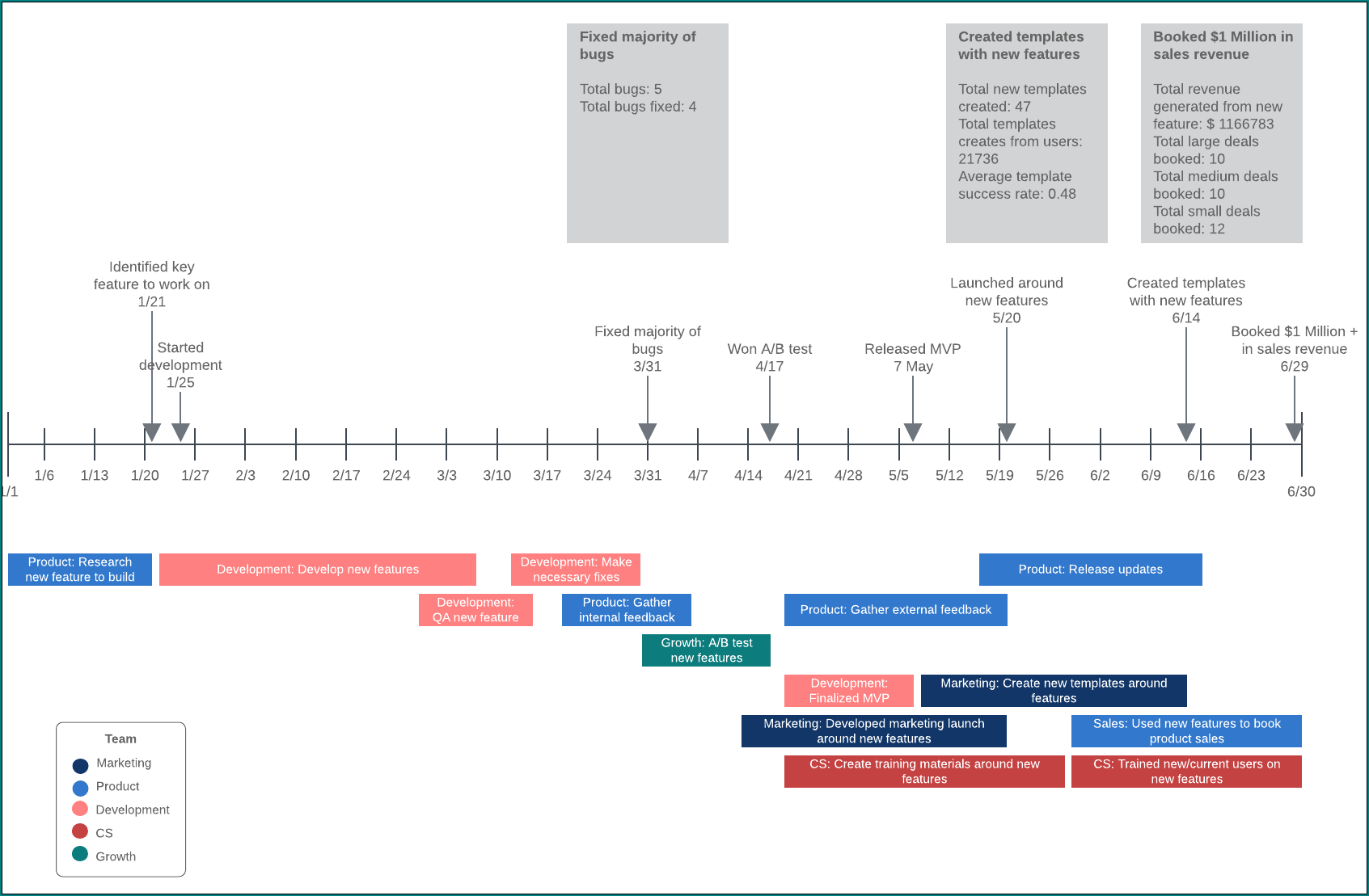 Project Management Timeline Template Sample
