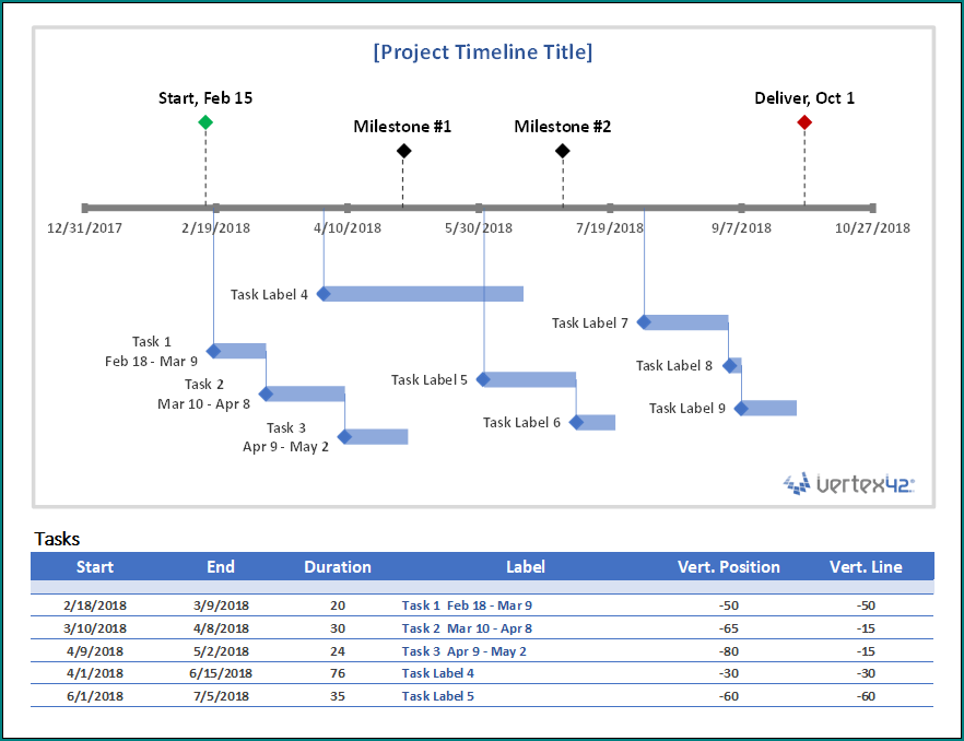 Project Timeline Excel Template Example