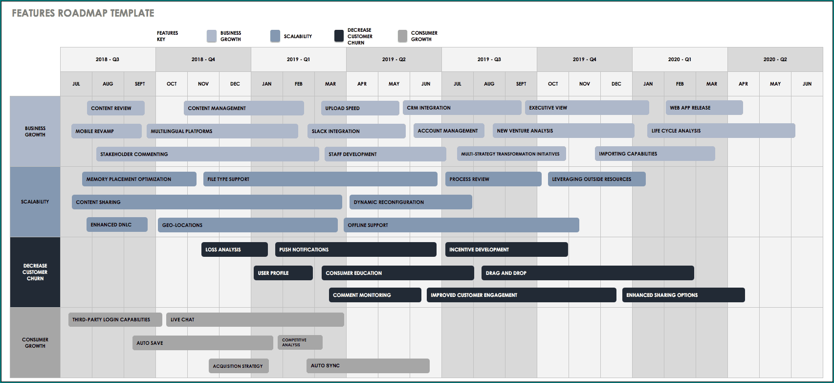 Roadmap Template Excel Example