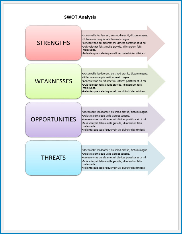 SWOT analysis template SWOT analysis template