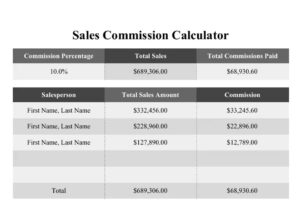 Sales Commission And Costing Calculator Template