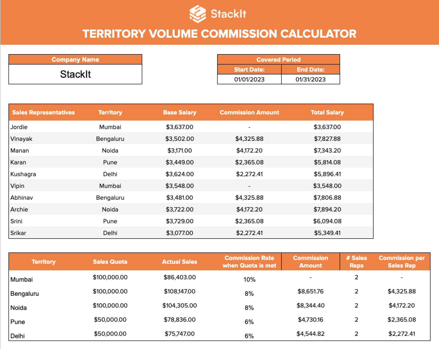 Sales Commission And Costing Calculator Template Example Sales Commission And Costing Calculator Template Example