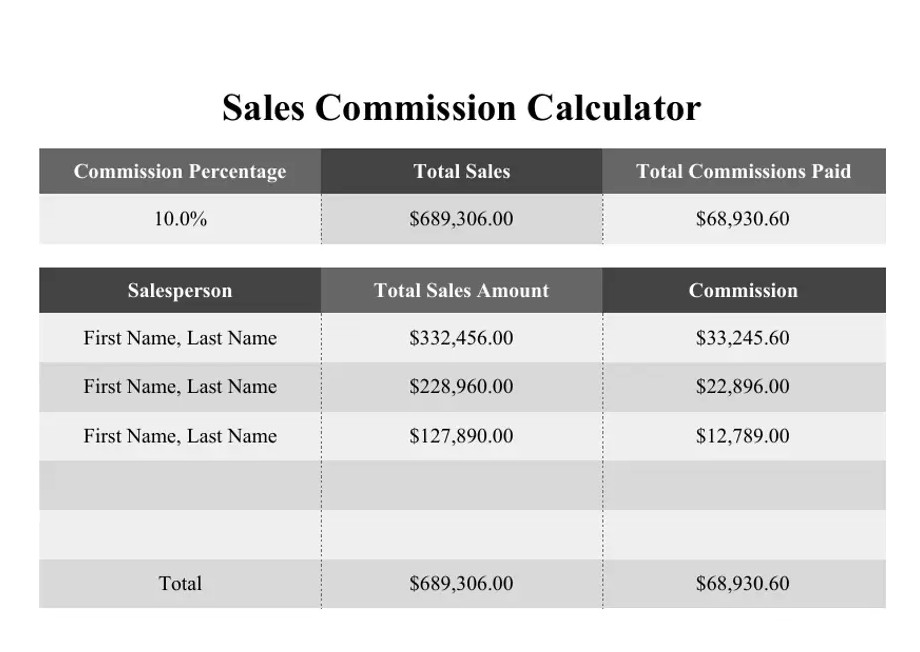 Sales Commission And Costing Calculator Template