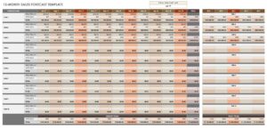 Sales Forecast Template