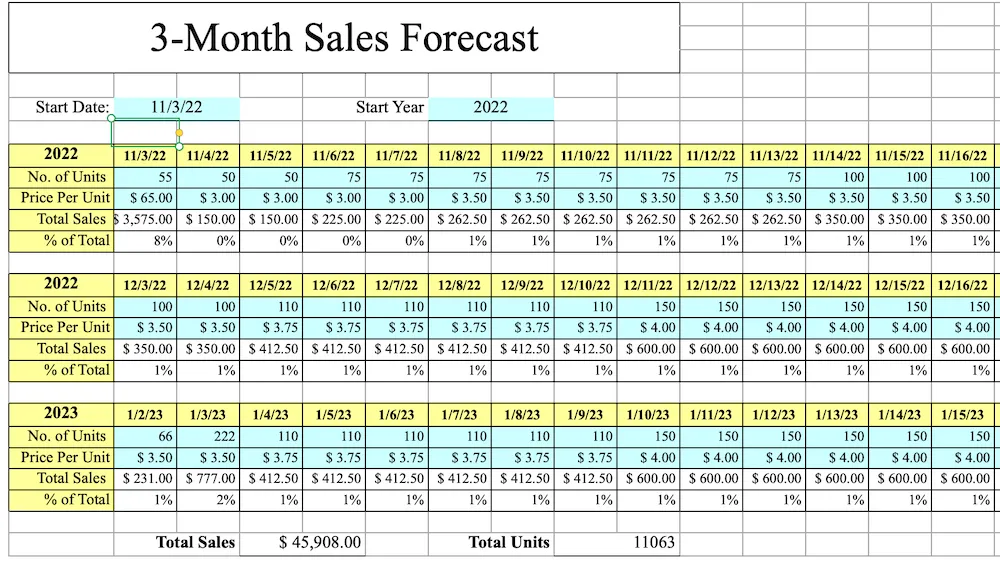 Sales Forecast Template Example Sales Forecast Template Example