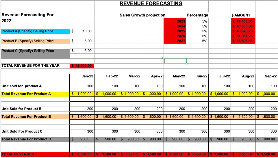 Sales Forecast Template Sample Sales Forecast Template Sample