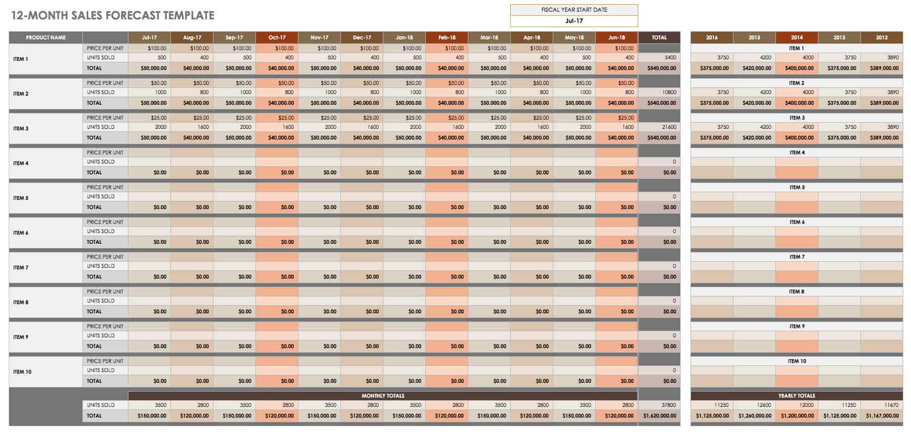 Sales Forecast Template Sales Forecast Template