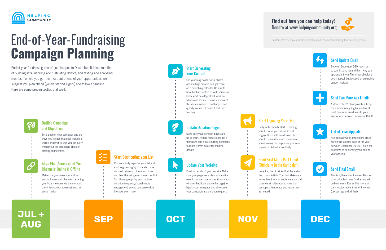 Sample of Campaign Planning Template Sample of Campaign Planning Template