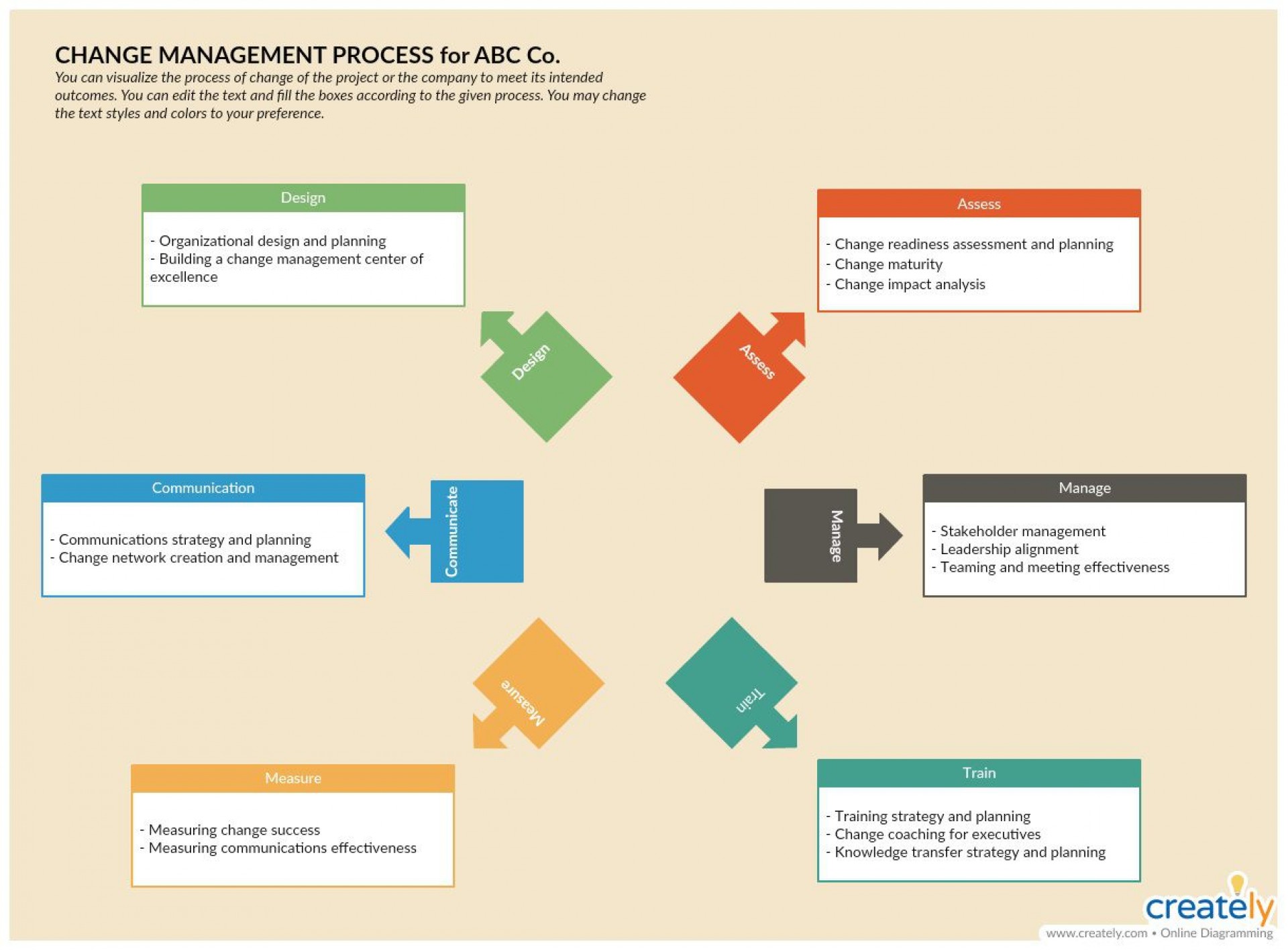 Sample of Change Management Planning Template Sample of Change Management Planning Template