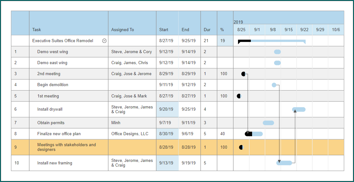 Sample of Construction Schedule Template
