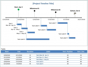 Sample of Excel Timeline Template
