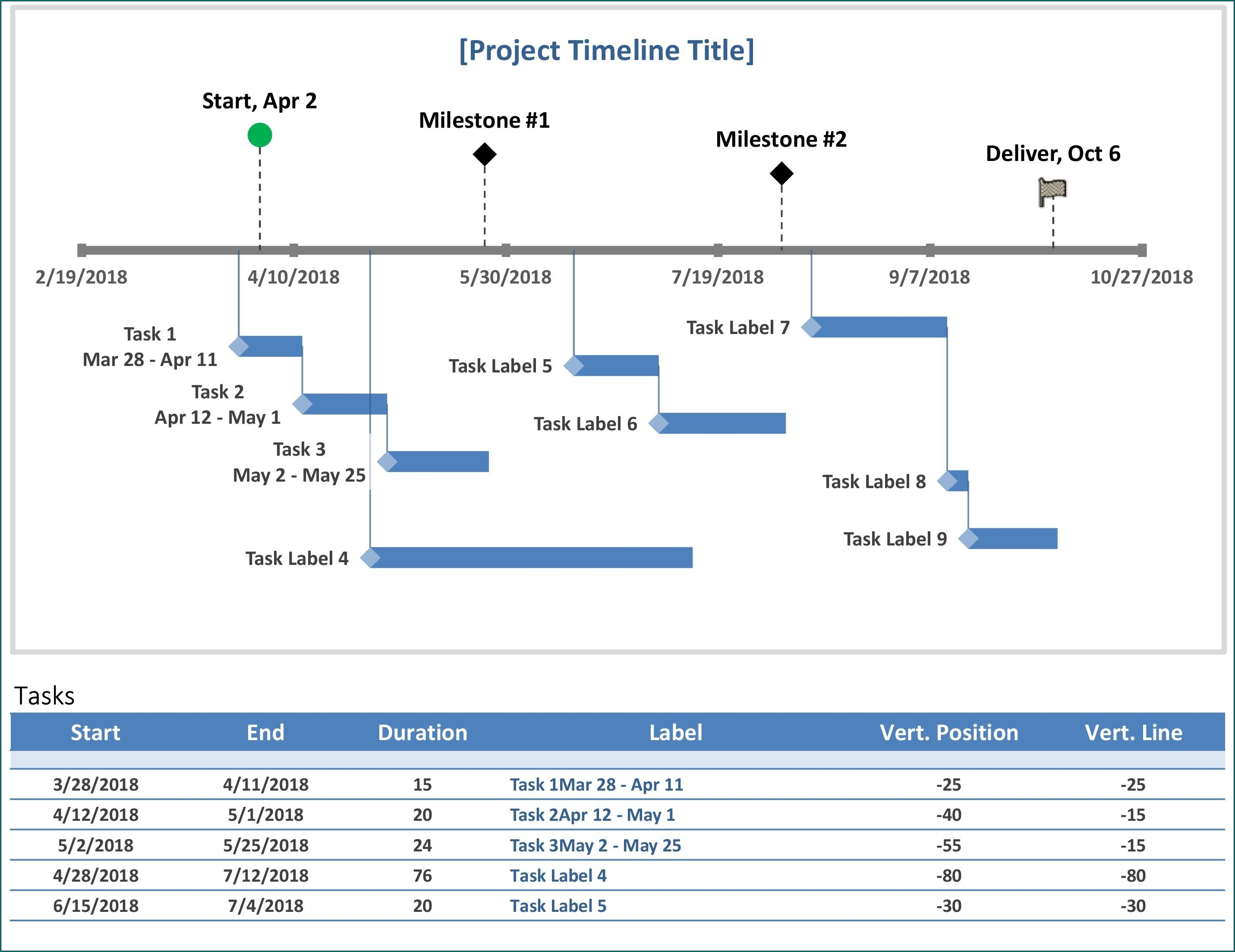 Sample of Excel Timeline Template