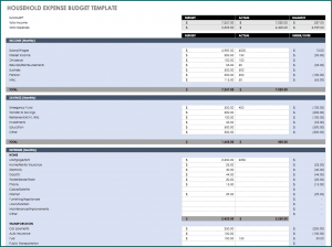 Sample of Family Budget Template