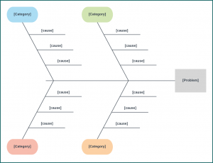 Sample of Fishbone Diagram Template Excel