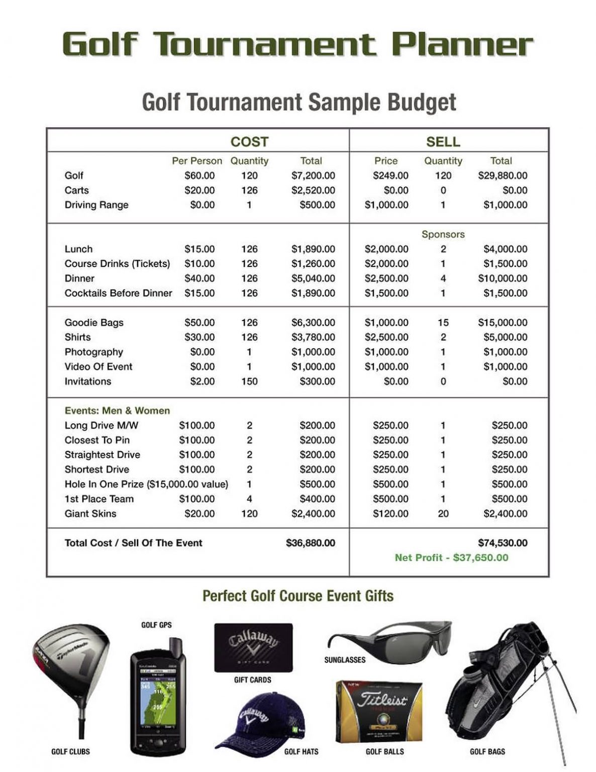 Sample of Golf Tournament Planning Template Sample of Golf Tournament Planning Template