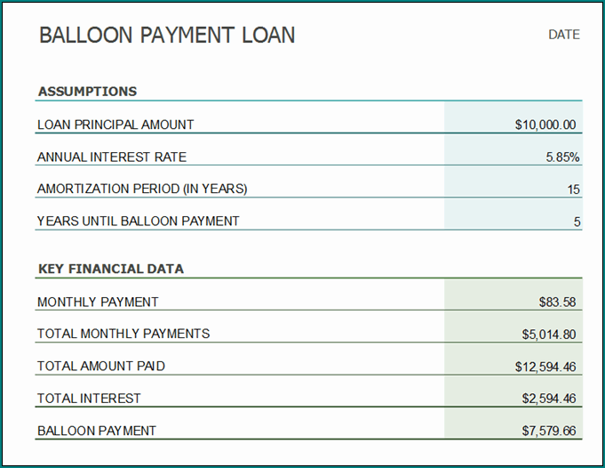 Sample of Loan Amortization Schedule Excel