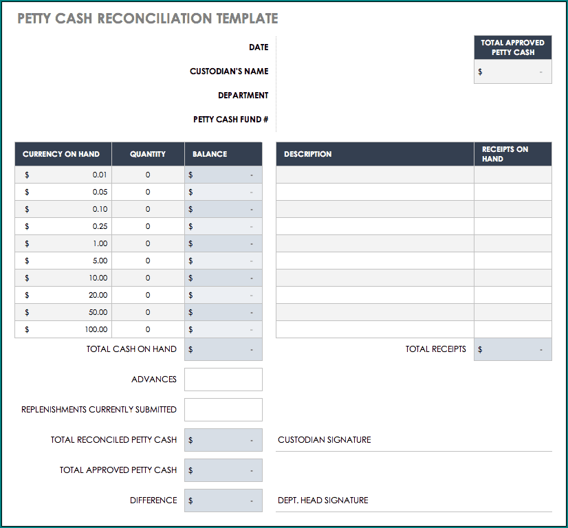 Sample of Petty Cash Reconciliation Form