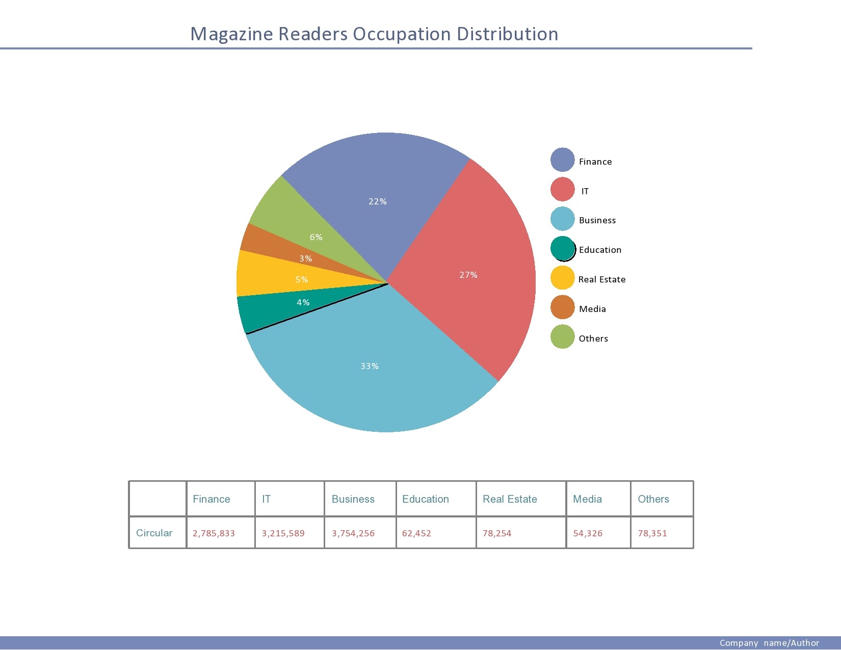 Sample of Printable Pie Chart Template Sample of Printable Pie Chart Template