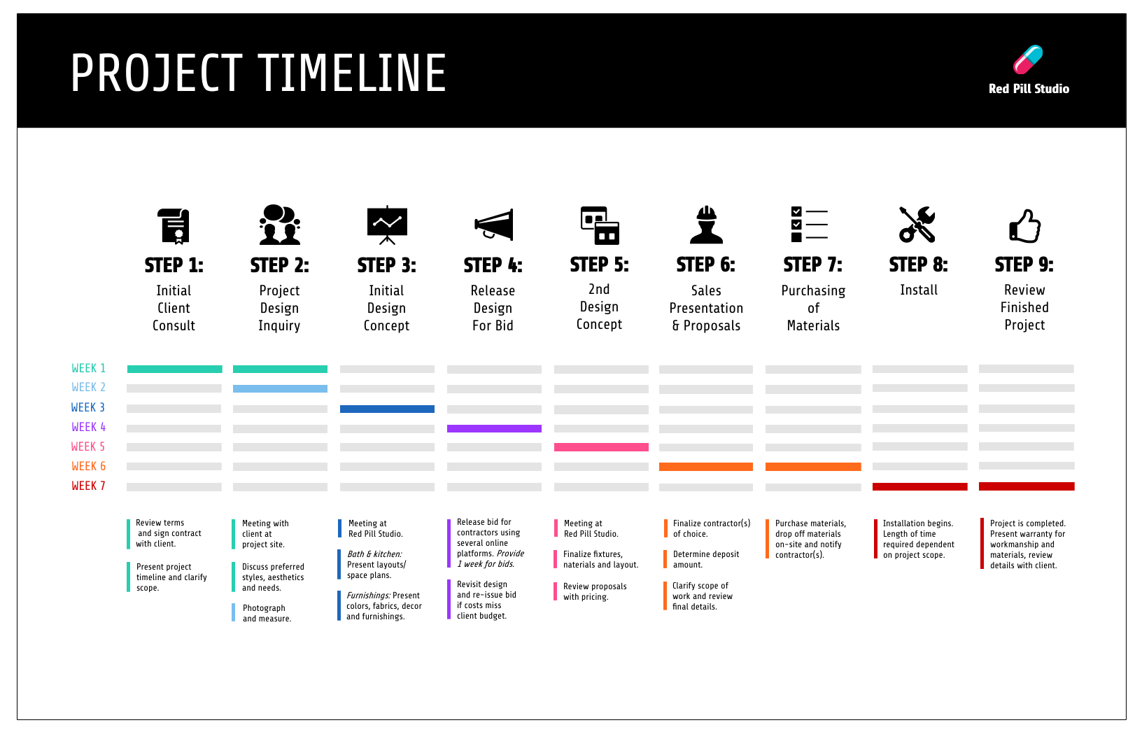 Sample of Printable Project Chart Template Sample of Printable Project Chart Template