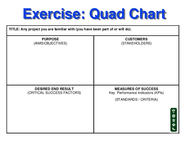 Sample of Printable Quad Chart Template Sample of Printable Quad Chart Template