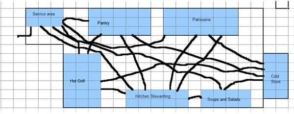 Sample of Printable Spaghetti Chart Template Sample of Printable Spaghetti Chart Template