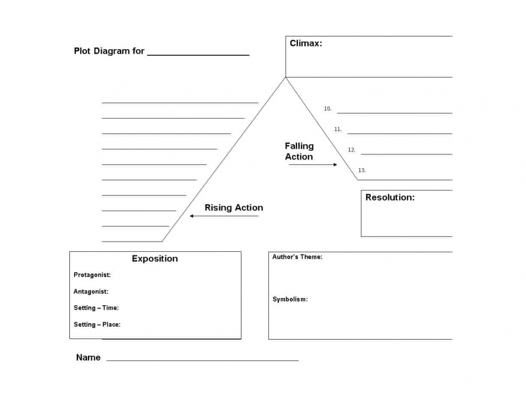 Sample of Printable Story Plot Chart Template Sample of Printable Story Plot Chart Template