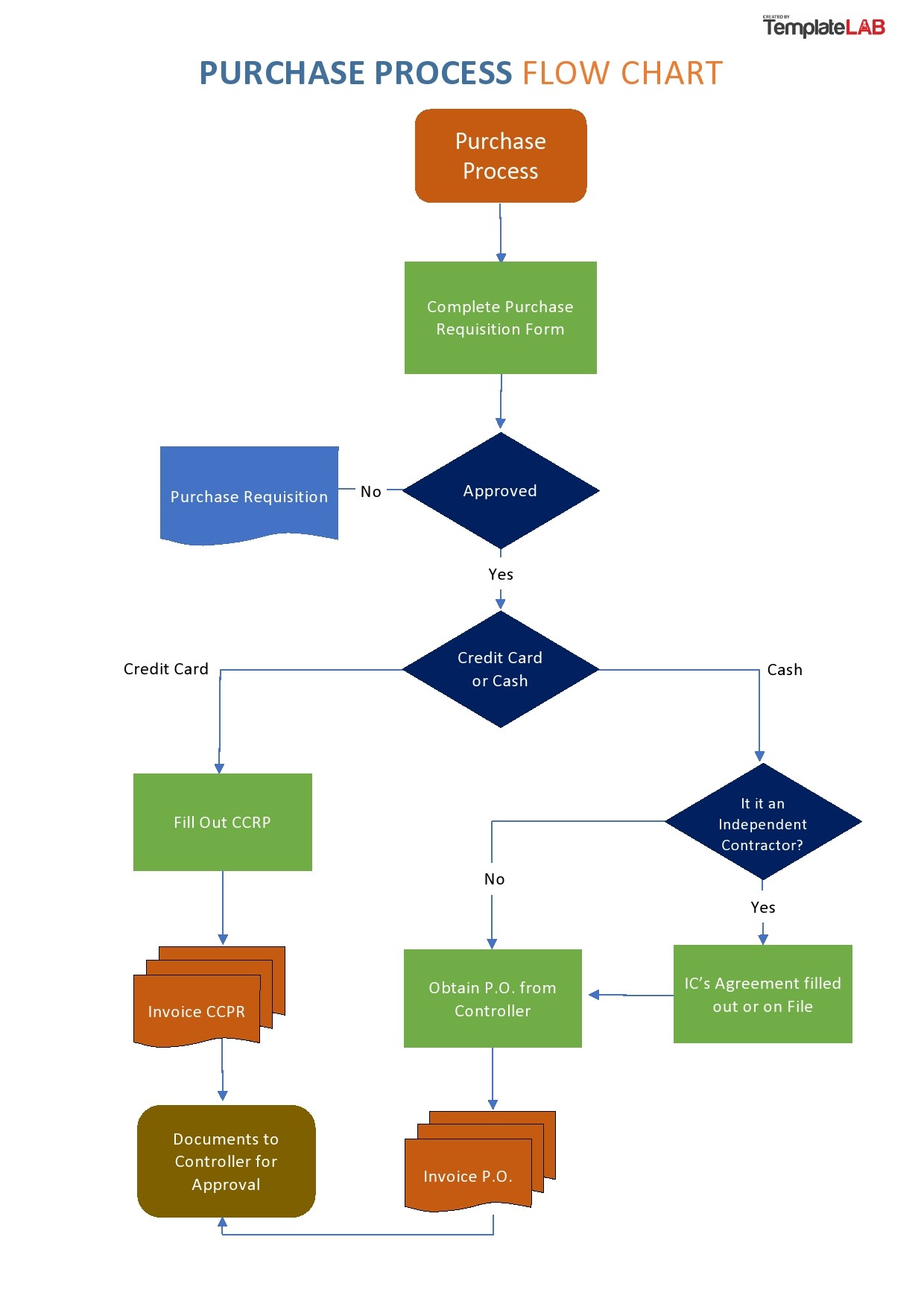Sample of Printable Work Flow Chart Template Sample of Printable Work Flow Chart Template
