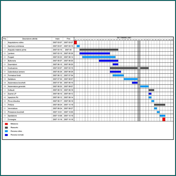 Sample of Project Management Schedule Template