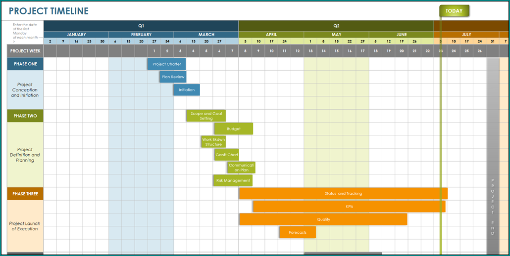 Sample of Project Timeline Excel Template